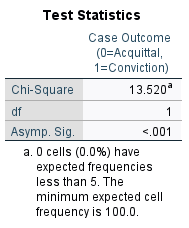 Where would I find the answer for this: c. Report