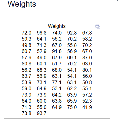Weights of 67 college students in kilograms in