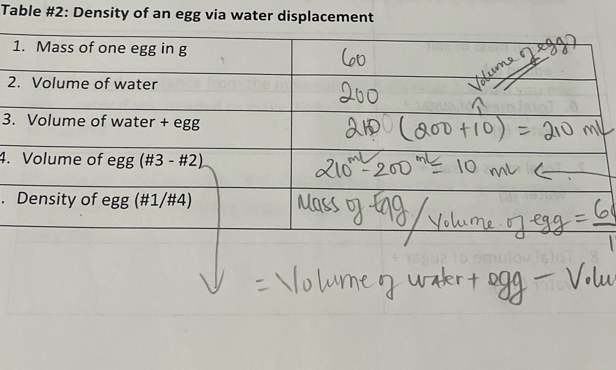 Table 2 Table #2: Density of an egg via water