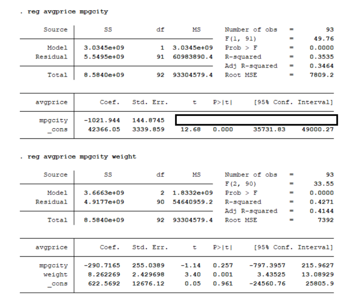 The figure shows regression results from two