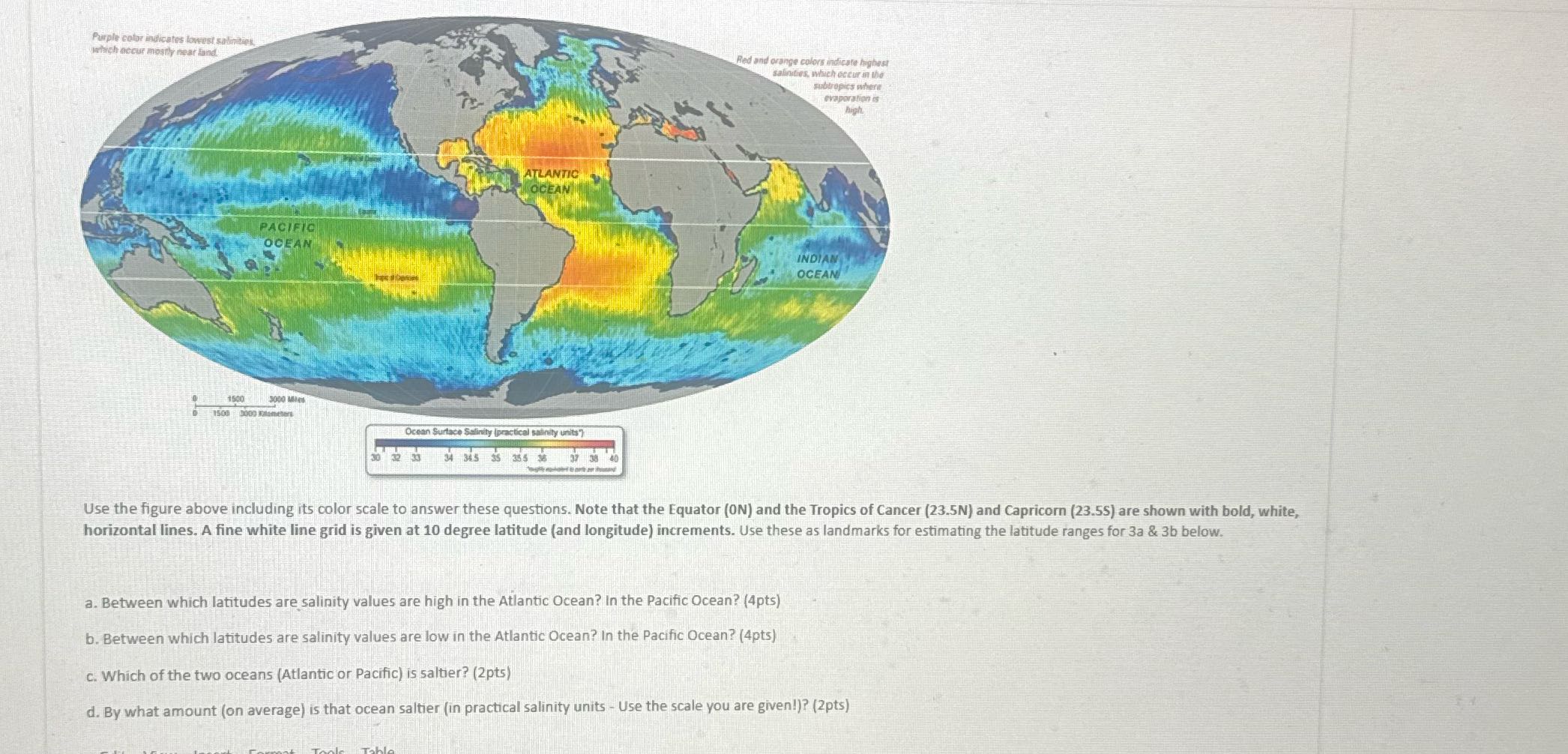? Purple color indicates lowest salindies which