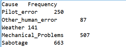 Among fatal plane crashes that occurred during