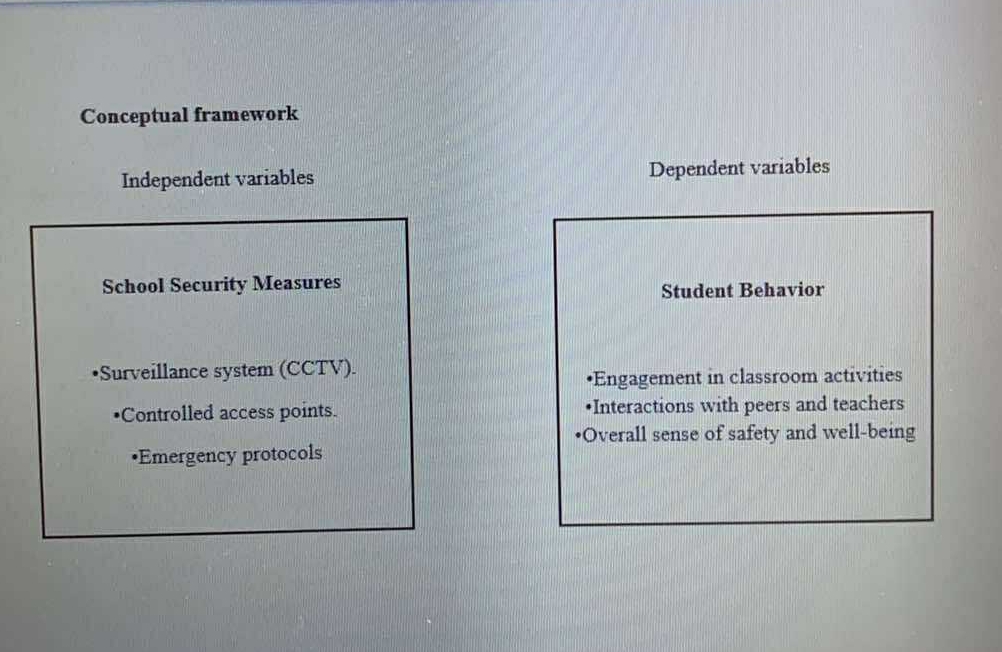 Make a dependent and independent variables