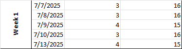 using this data Week 1 7/7/2025 3 16 7/8/2025 3