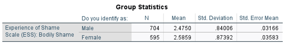 explain this chart Group Statistics Do you