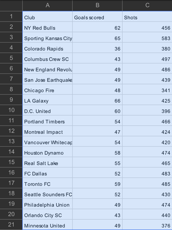(a) In your own words, explain what data