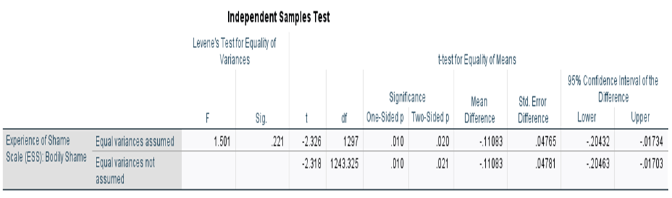 Explain this chart in formal language: