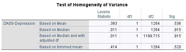 Explain this chart in formal language: Test of