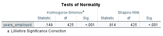 Tests of Normality Kolmogorov-Smirnov test rsults