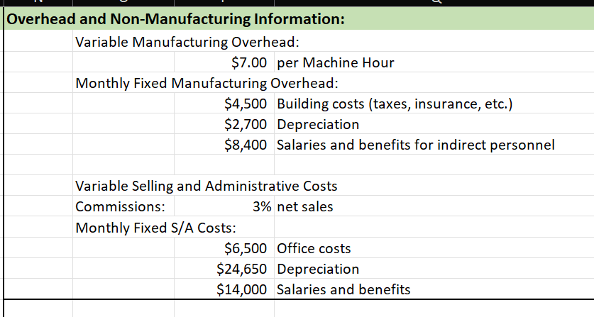 Compare data Overhead and Non-Manufacturing