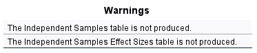 why in spss WarningsThe Independent Samples table