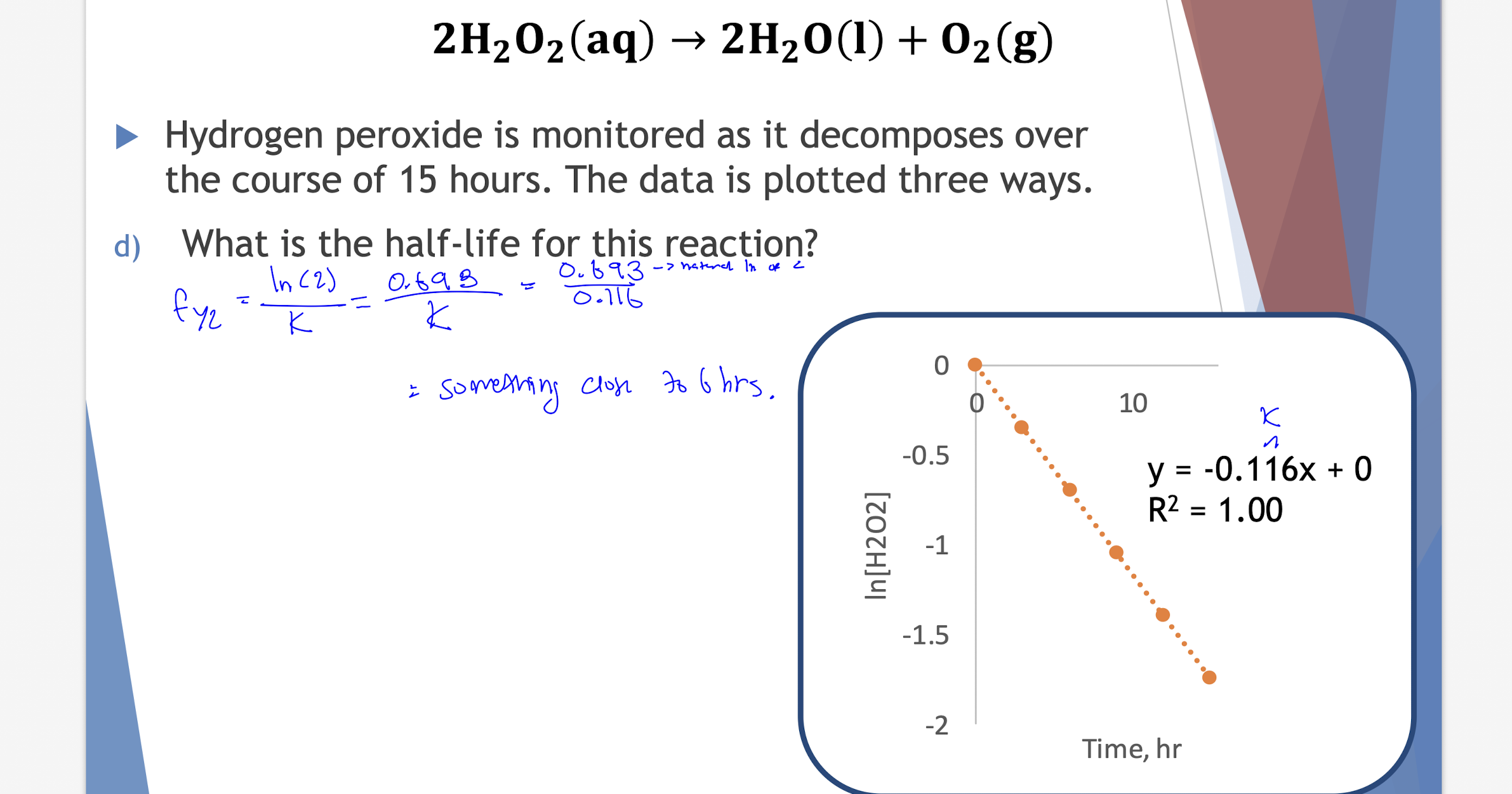 explain 2H202(aq) - 2H20(1) + 02(8) Hydrogen