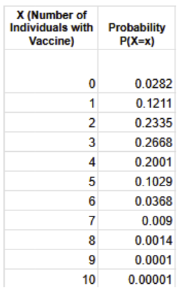 hich of the following is a correct way to
