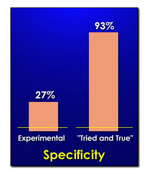 Based on the data illustrated on the right, which