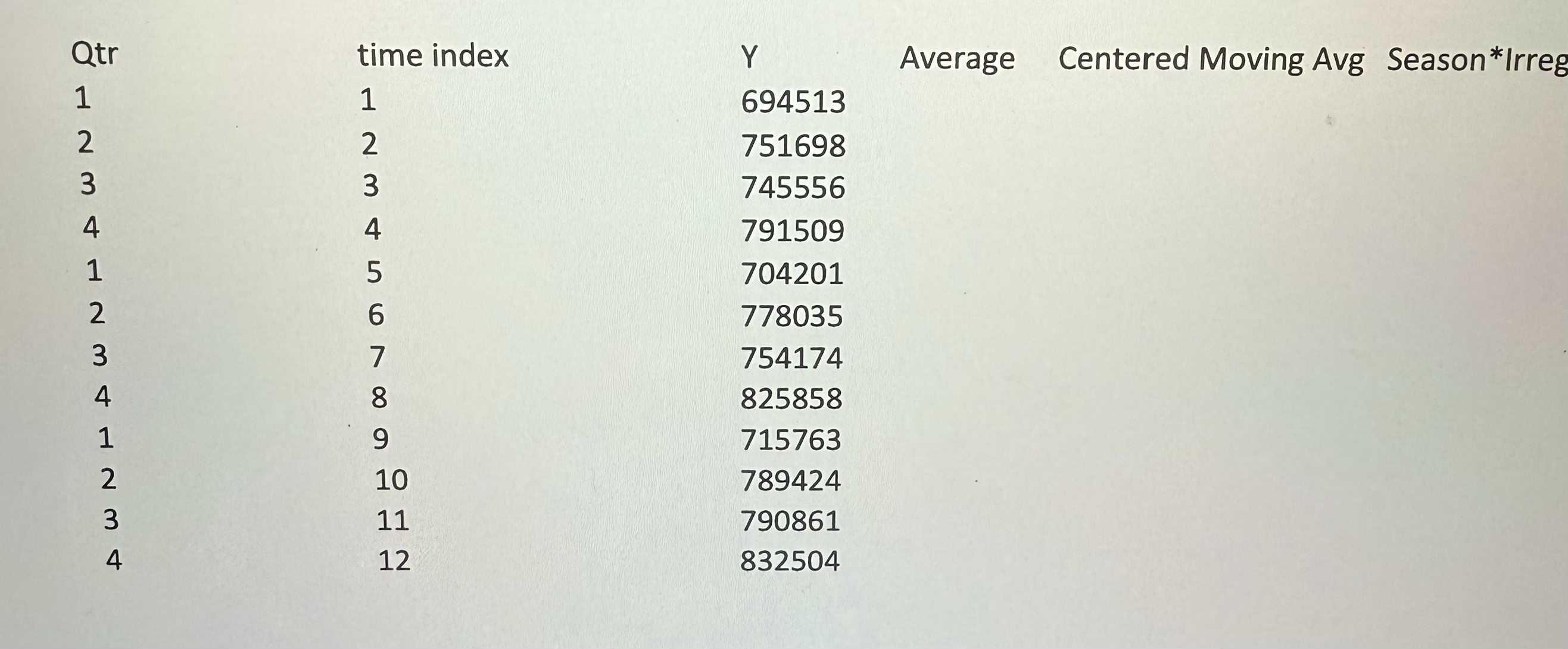Qtr time index Y Average Centered Moving Avg