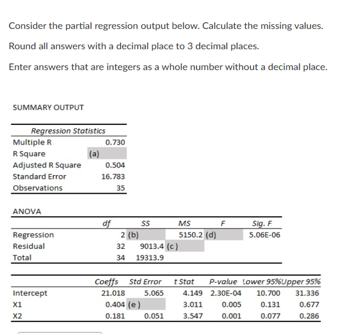 Consider the partial regression output below.