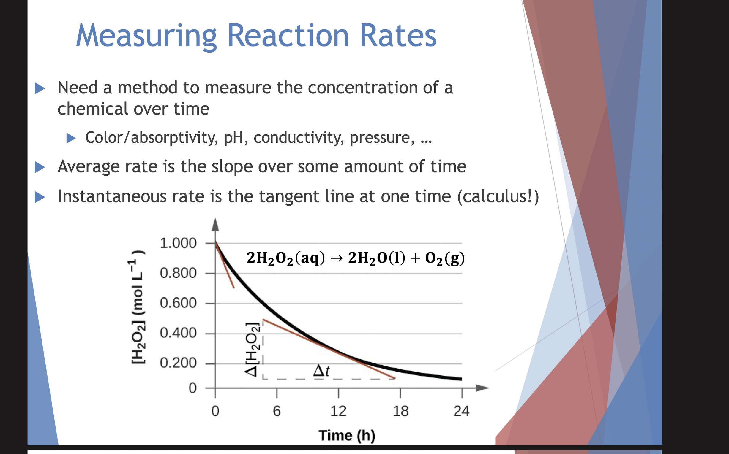 explain Measuring Reaction Rates Need a method to