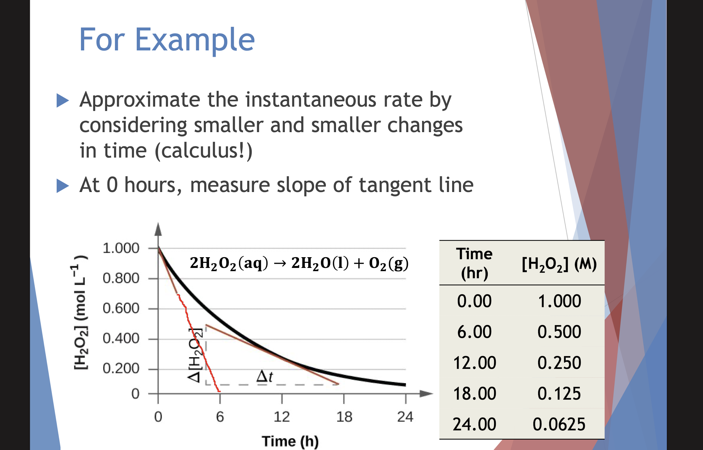 explain For Example  style=