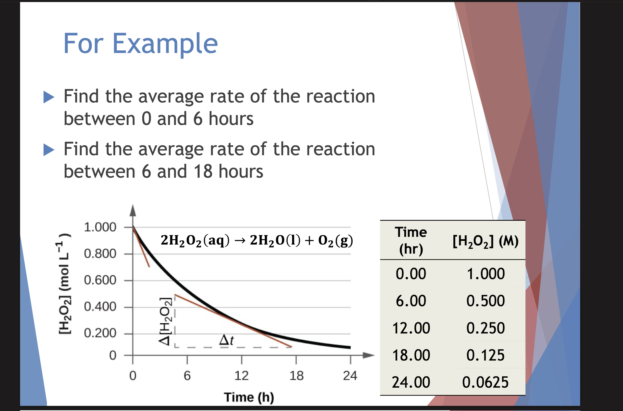 explain For Example  style=