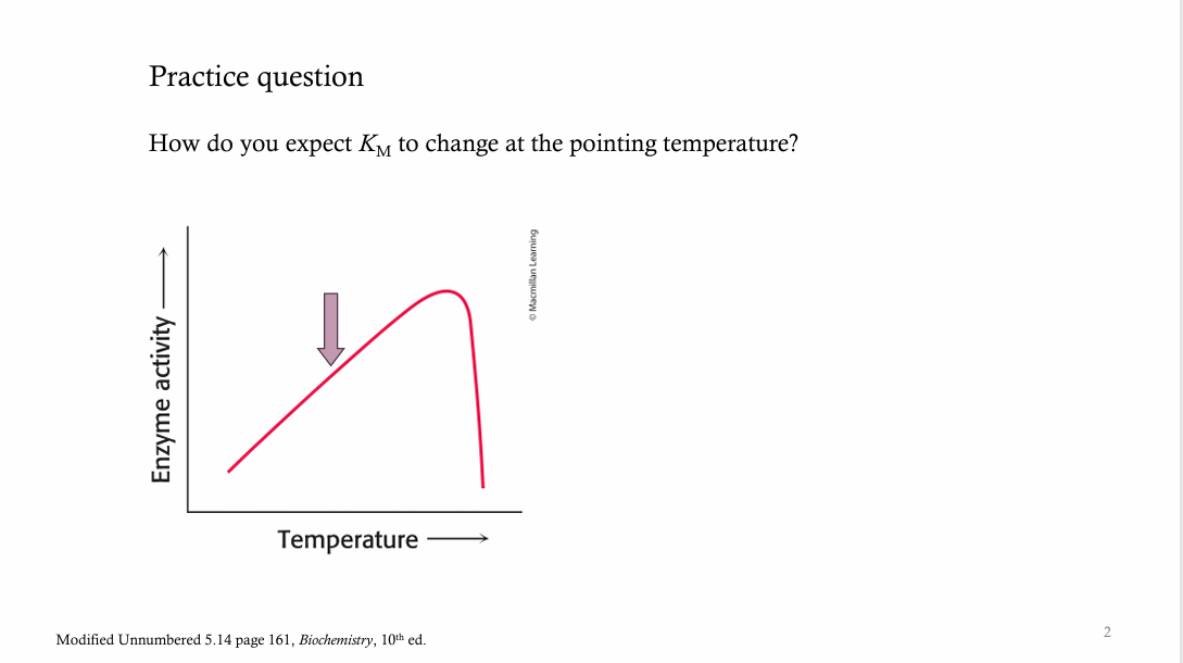 explain Practice question How do you expect Kj,