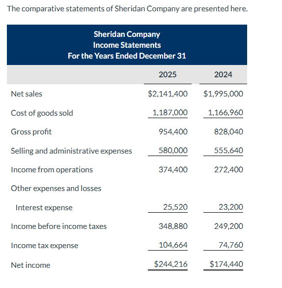 wait theres more The comparative statements of