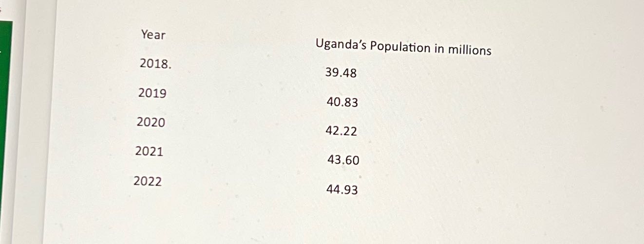 Analyze the data falls in linear and predict what