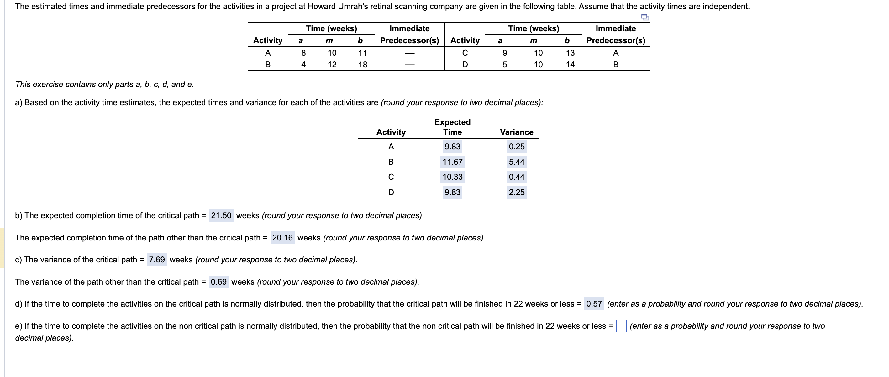 The estimated times and immediate predecessors