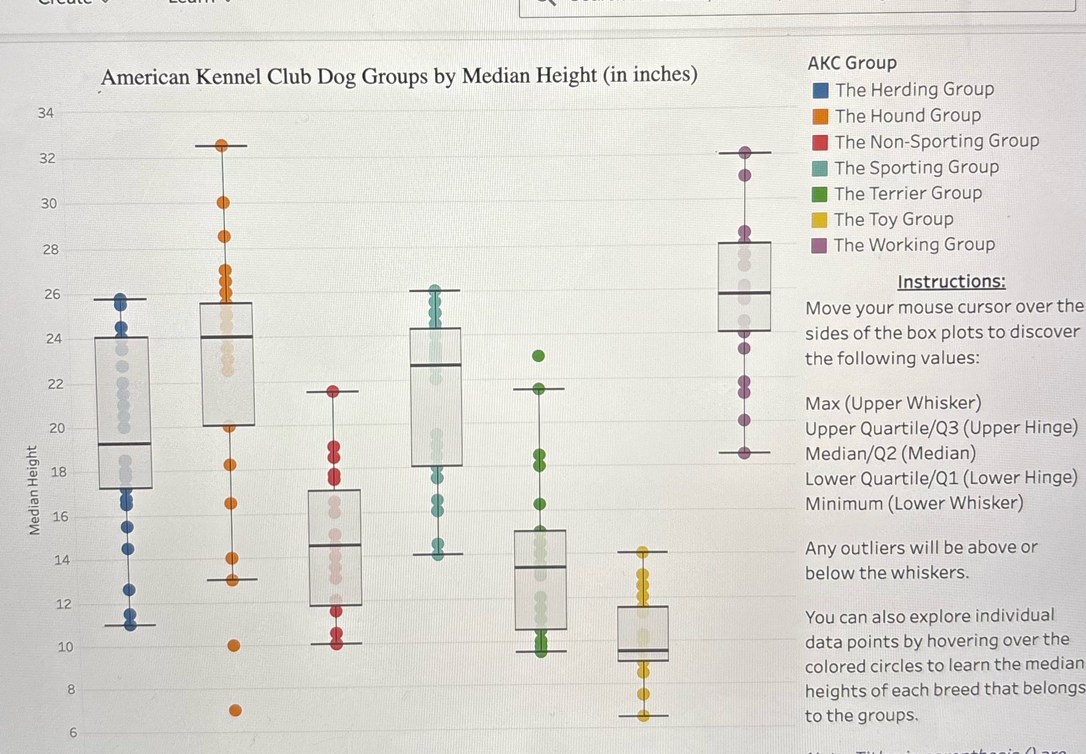 Which AKA group has the tallest median height