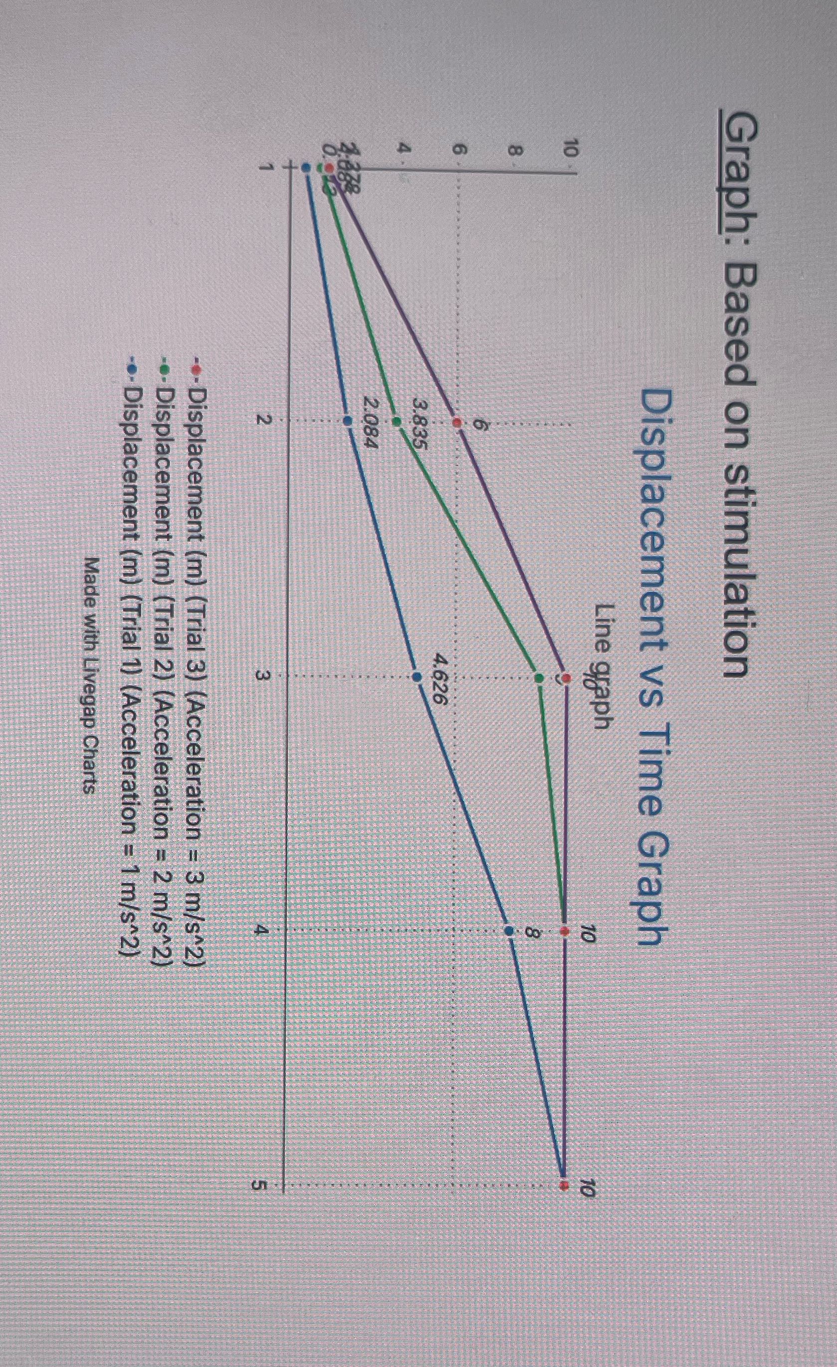 Describe the pattern and trends shown in this