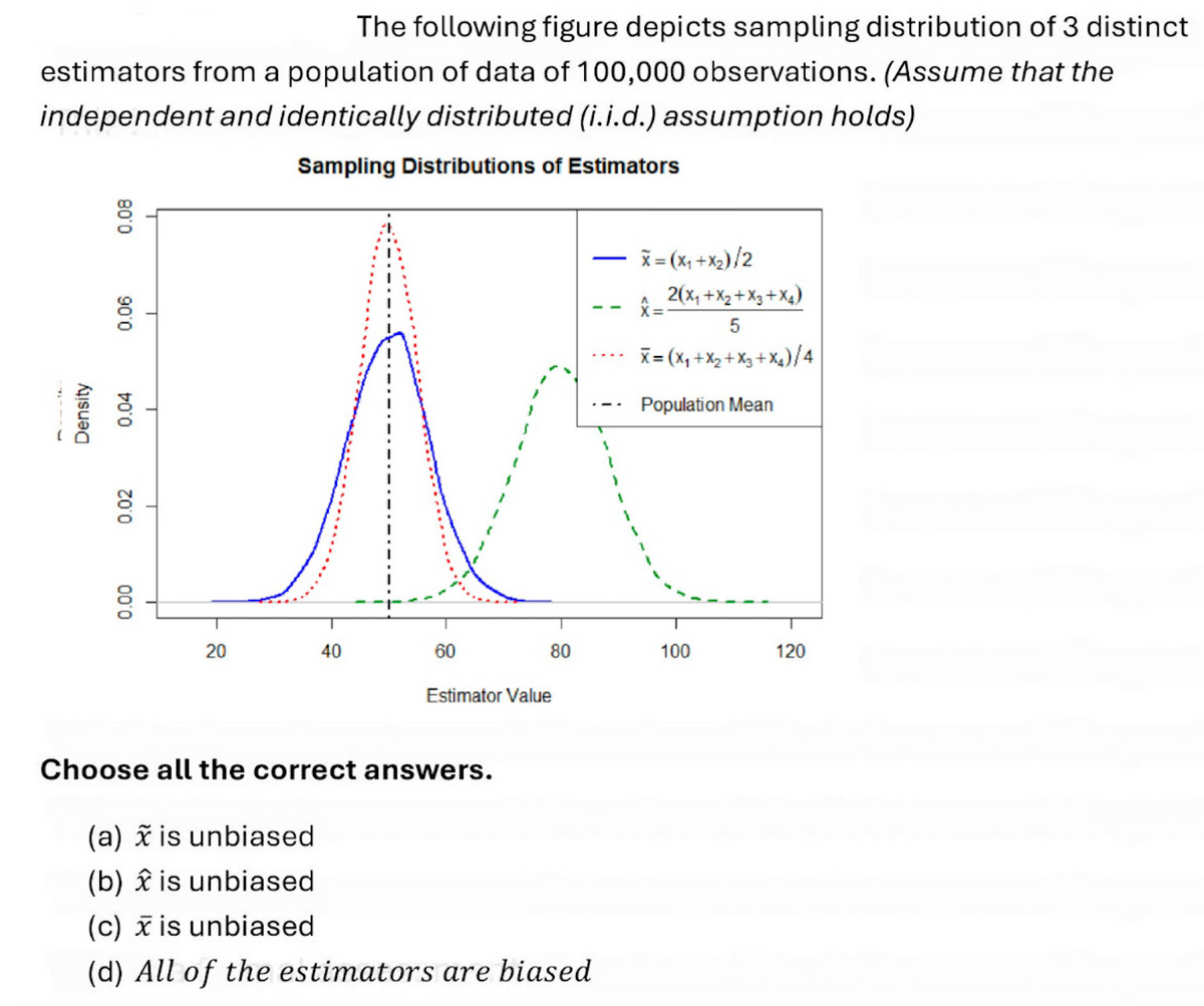 Which estimator would you choose to estimate the