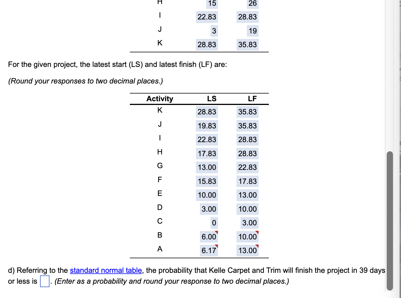 Kelle Carpet and Trim installs carpet in