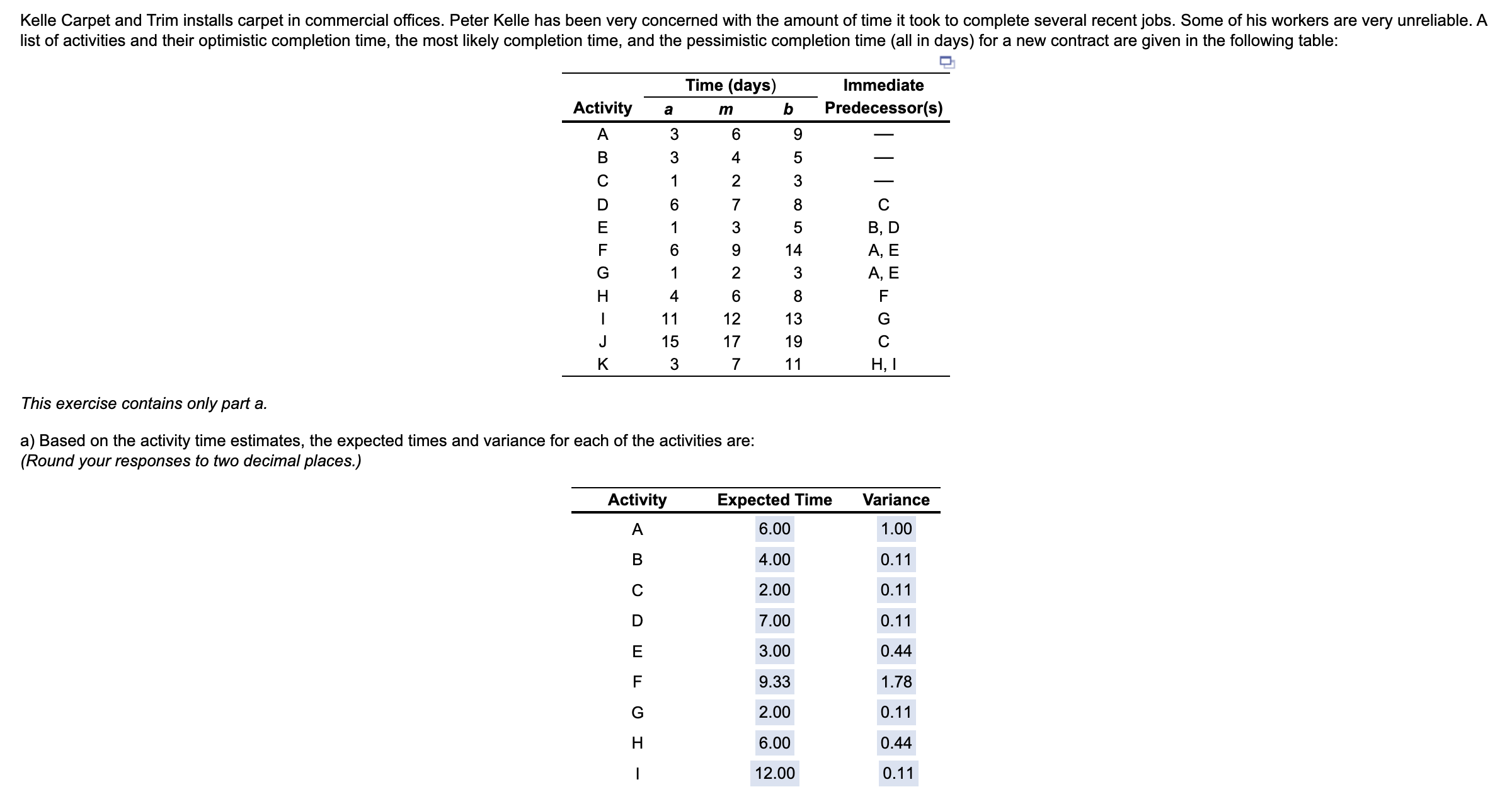Kelle Carpet and Trim installs carpet in