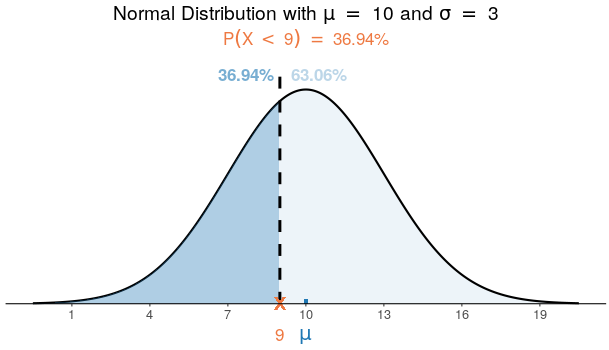 does match the question a. What is the