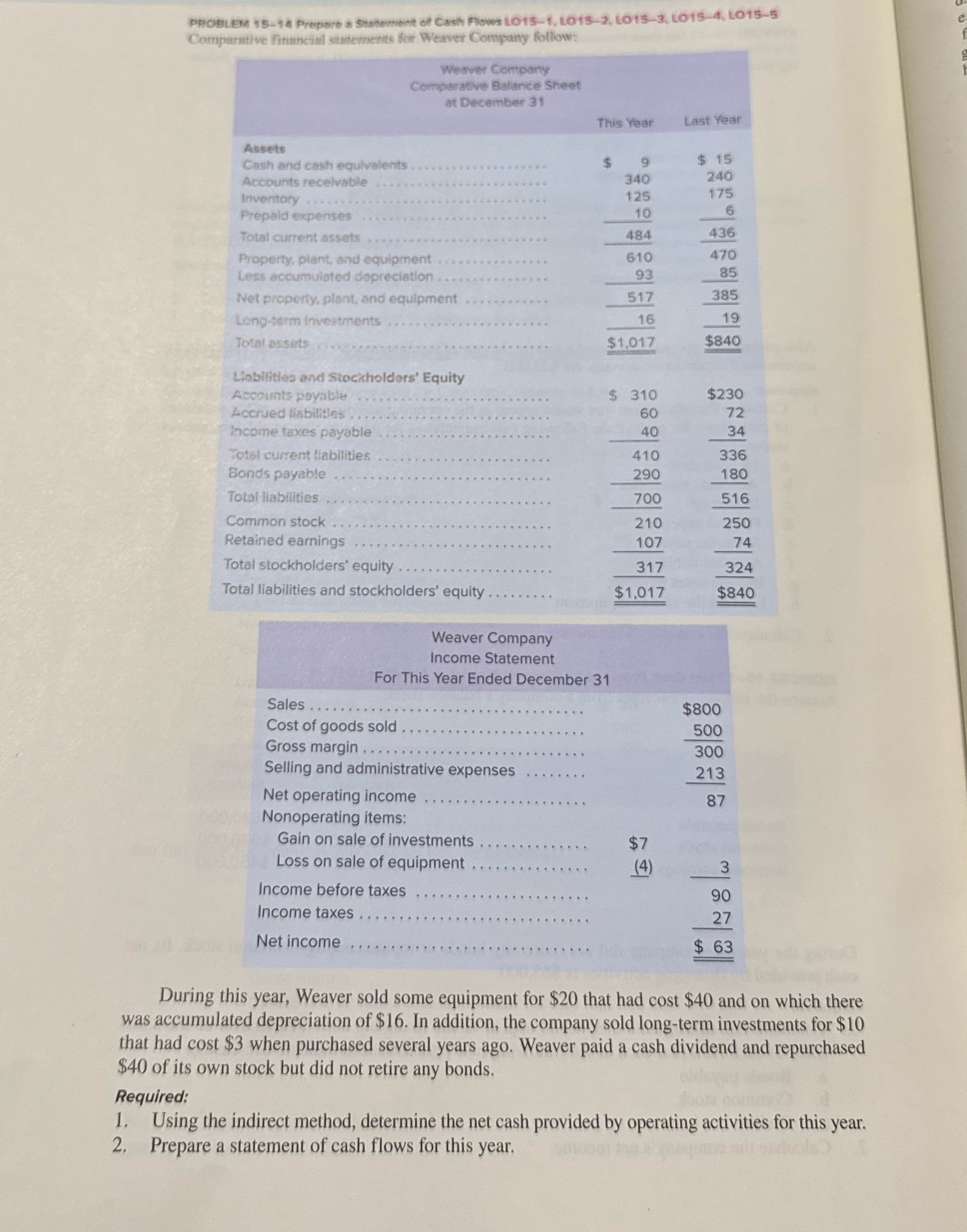 Solve using the T account method PROBLEM 15-14