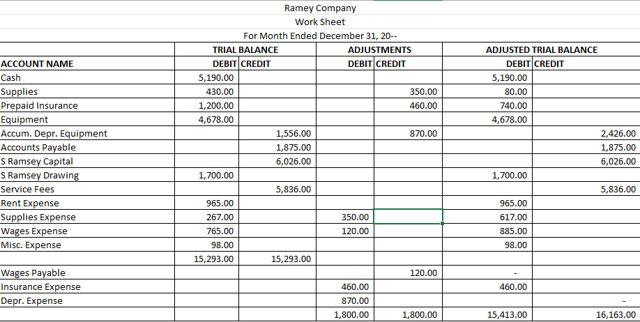 is this right? Ramey Company Work Sheet For Month