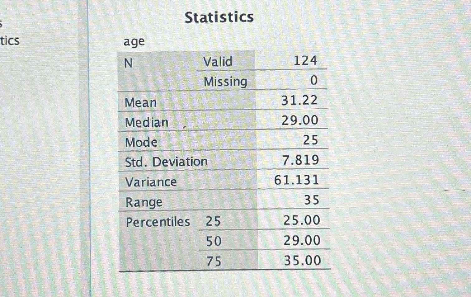 What is the interquartile range Statistics tics