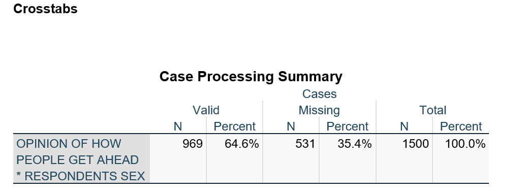 In Word, write your research and null hypotheses,