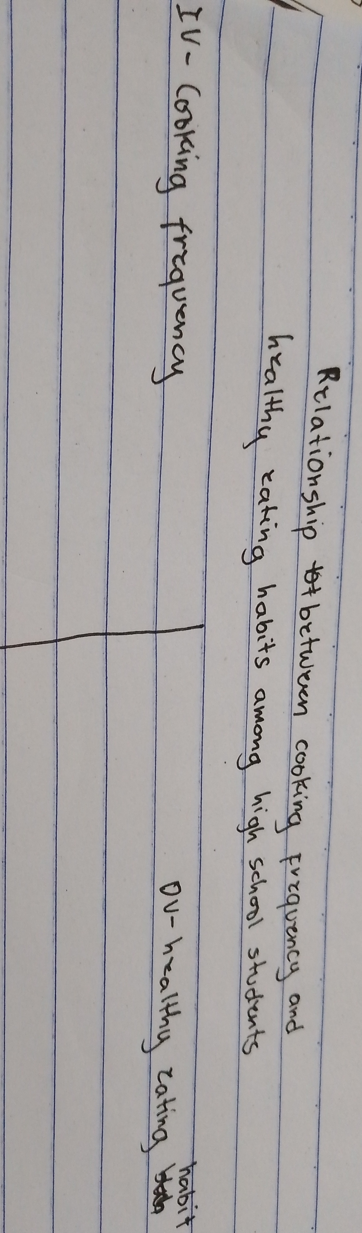 Questionnaires +survey in quantitative research