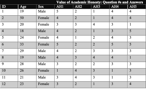 step by step on how to add the data into spss