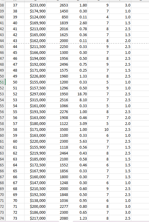 Do the selling prices of houses in a given