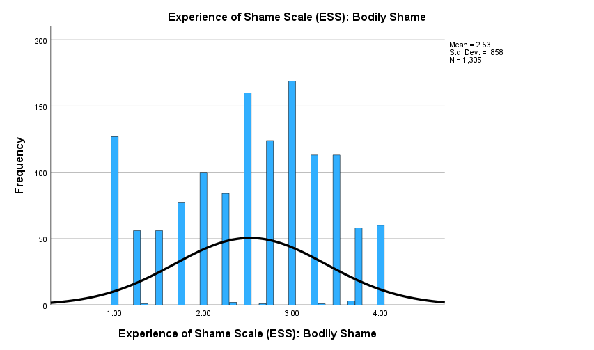 Explain this chart in formal language: Frequency