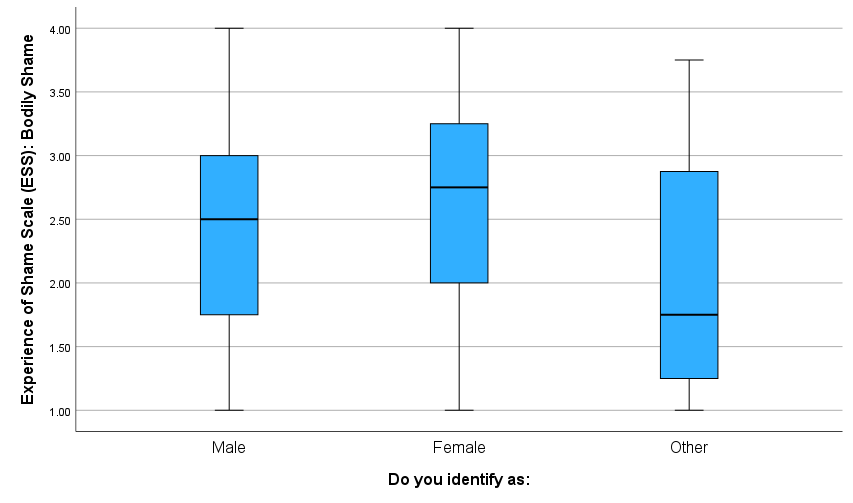 Explain this chart in formal language: 4.00 3.50