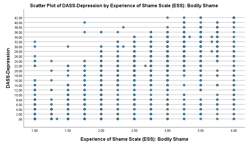 Explain this scatter plot in formal language: