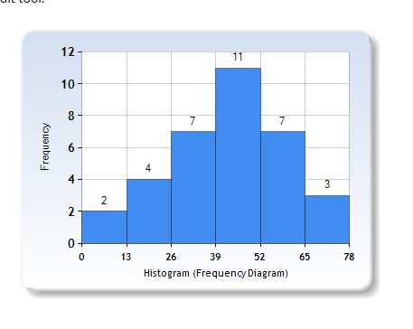 Reply to the discussion post NO AI When analyzing
