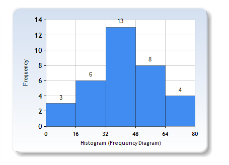 Reply to the discussion post NO AI When analyzing