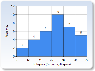 reply to the disscussion post: NO AI The