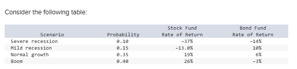 a. Calculate the values of mean return and