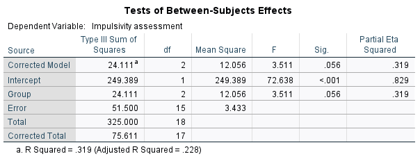 what is the effect size between crime type and