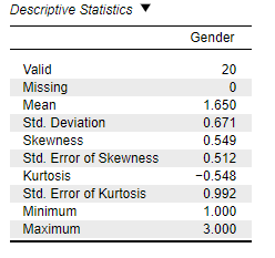 For the "Gender" variable, report the appropriate