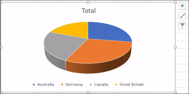To add the data labels to each piece of the pie,